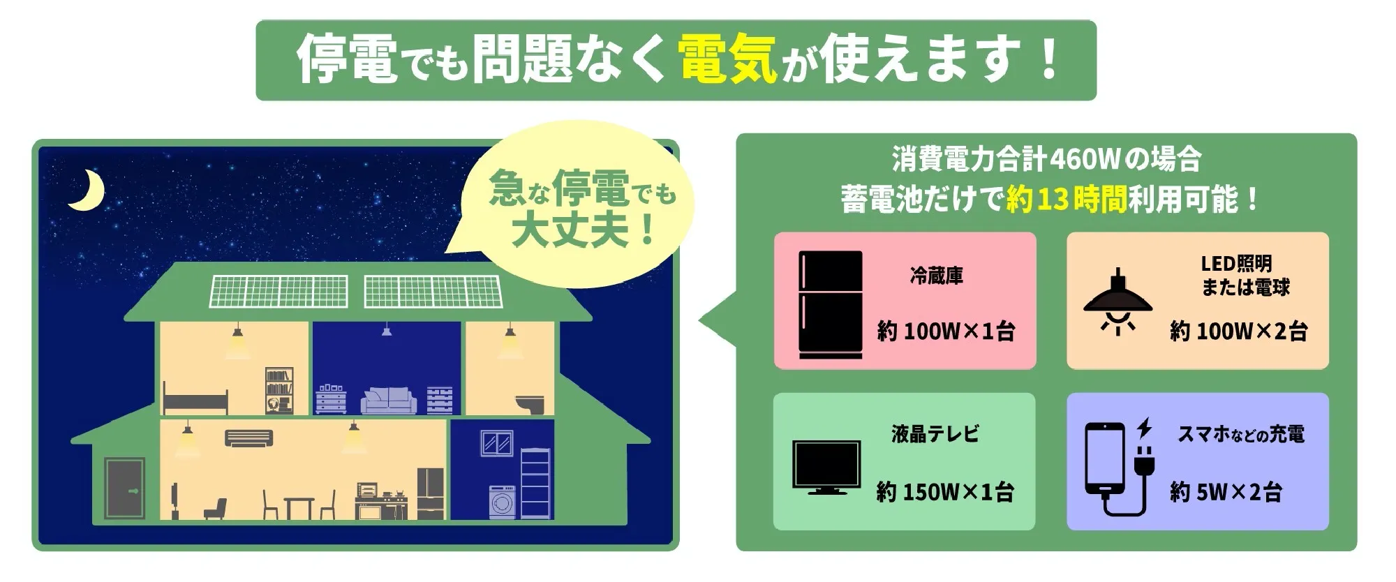 災害時のリスクヘッジ