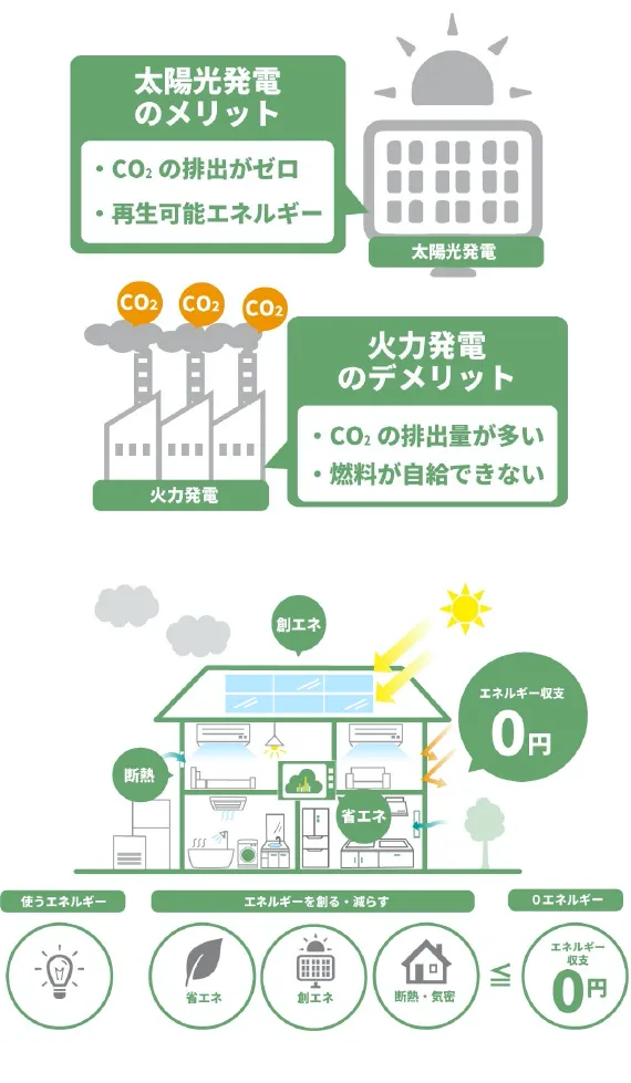 環境に優しい電気を“自給自足”できる最新住宅